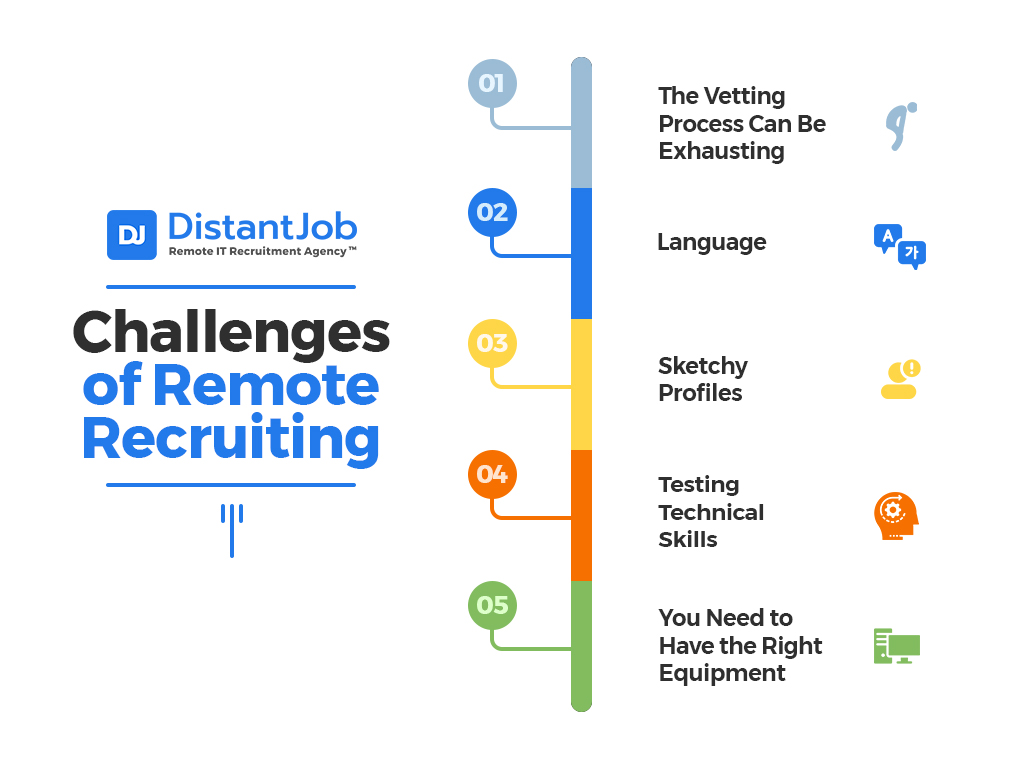 list of challenges of recruiting remotely