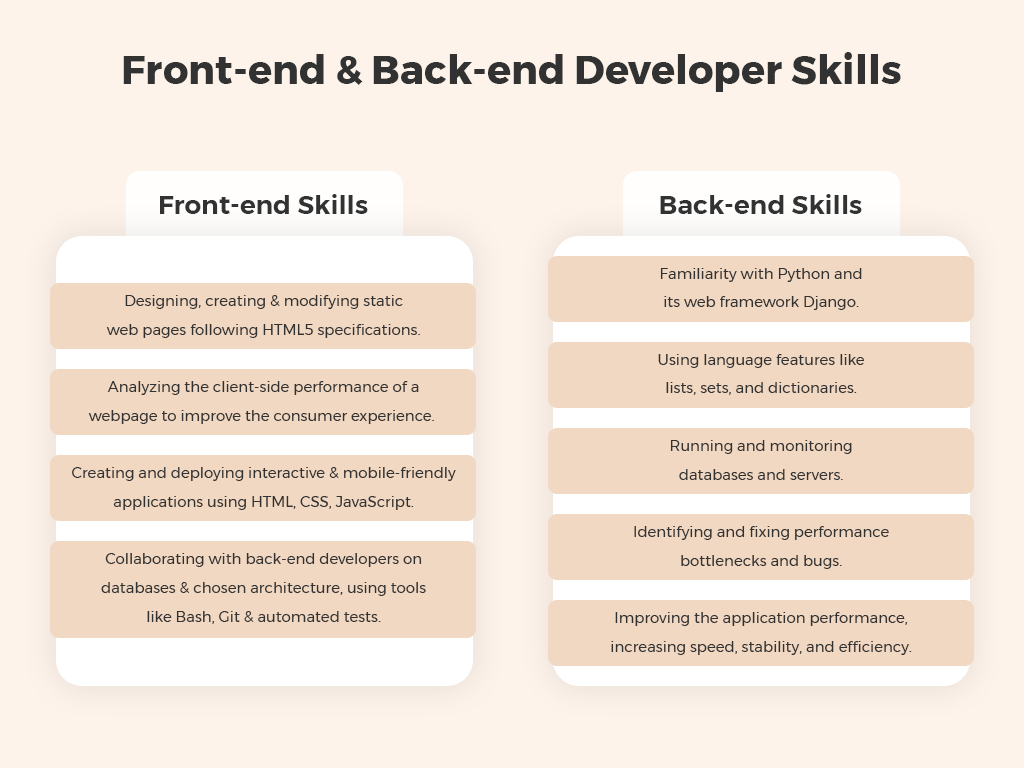 Junior front-end developers