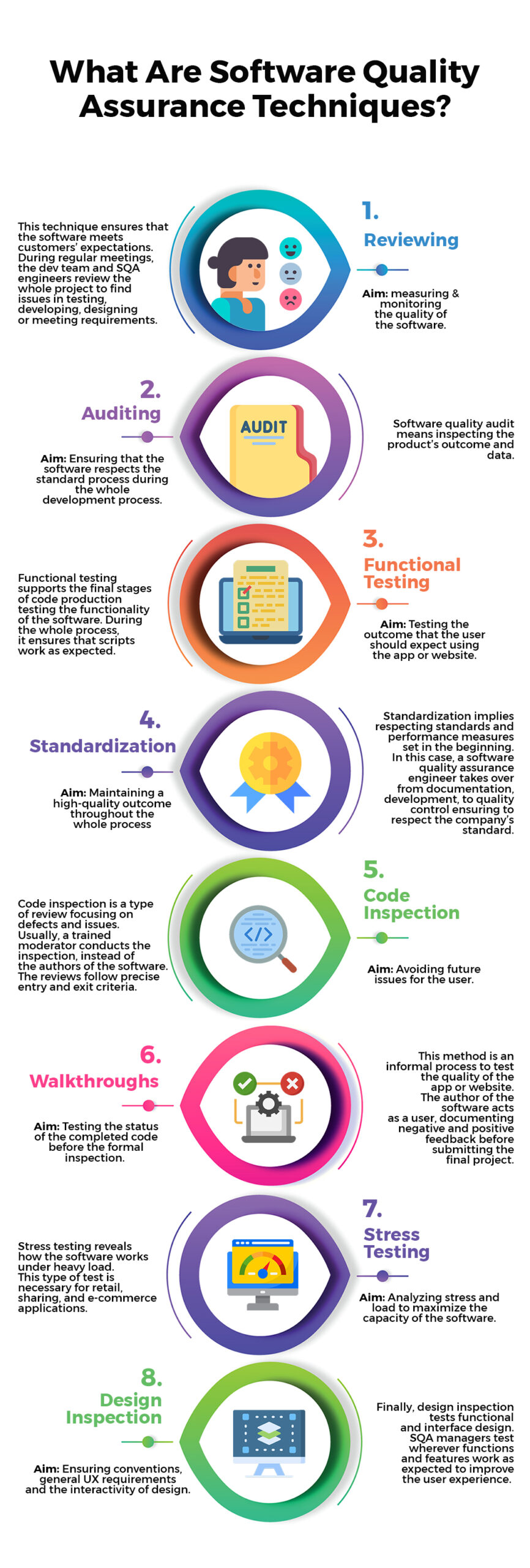 software quality assurance