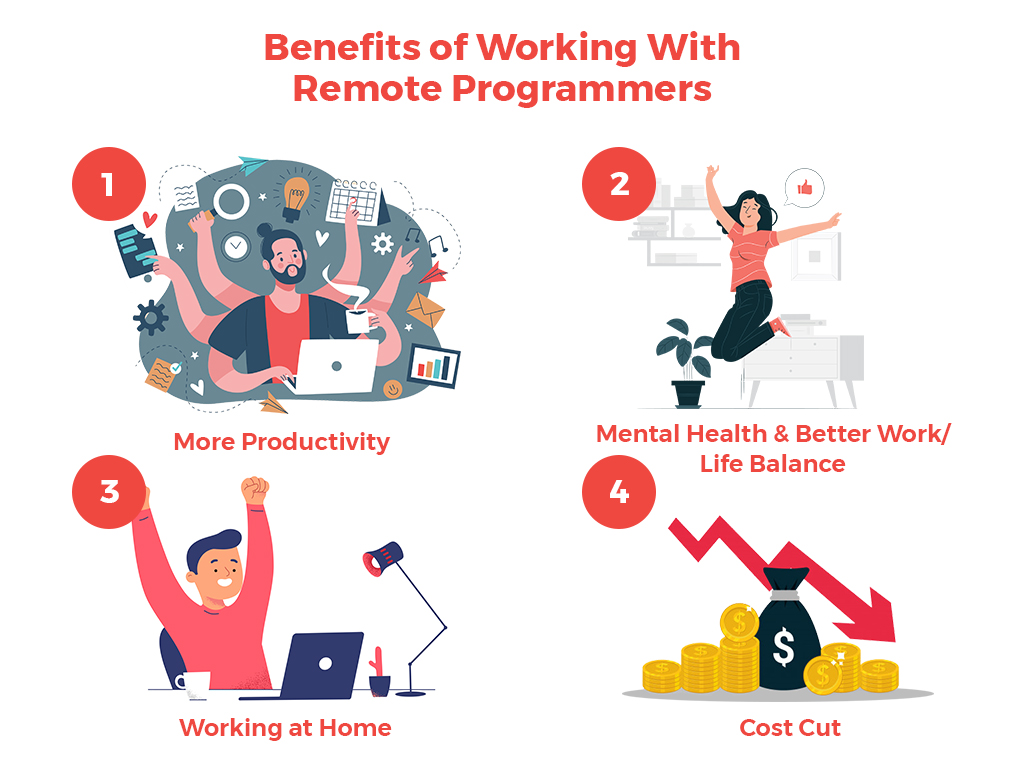 Benefits Remote Software Development 