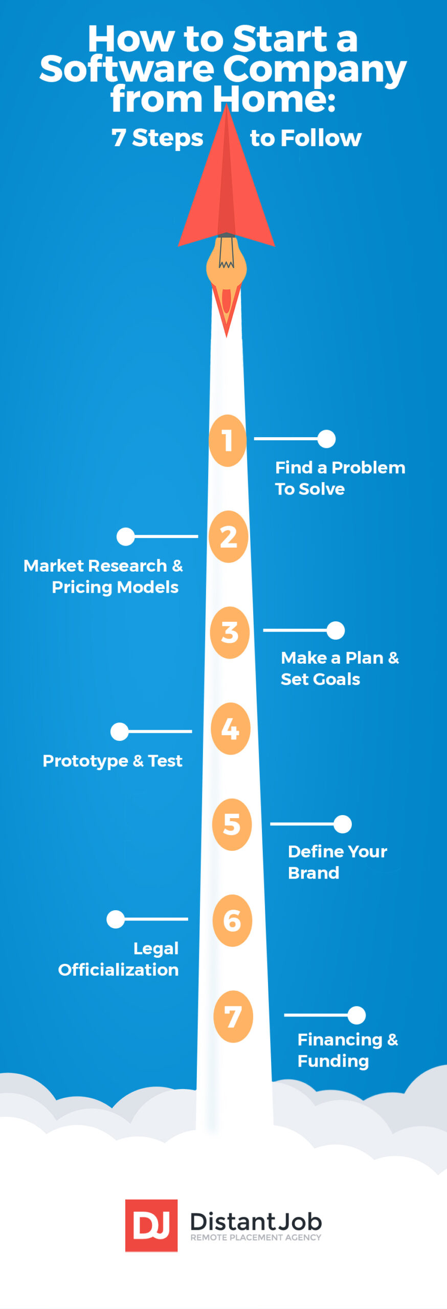 how to start a software company