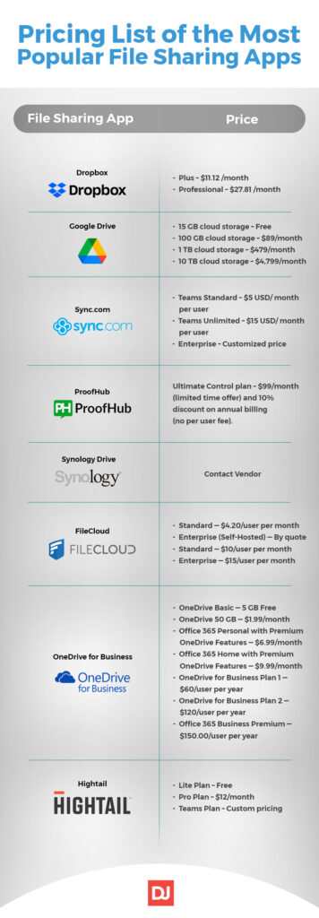 secure file sharing