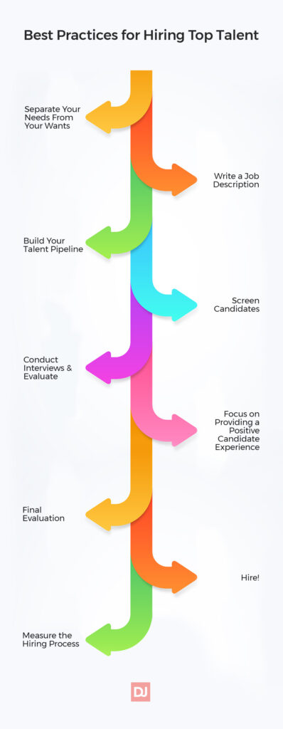 Best practices for hiring top talent