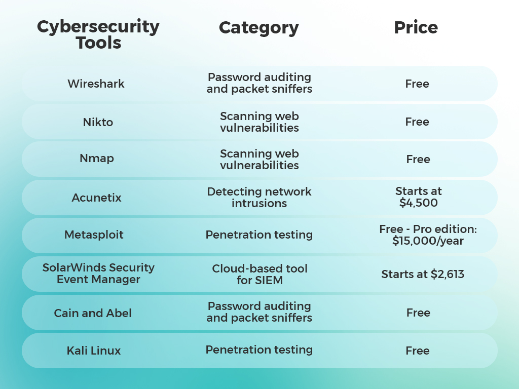 list of powerful cybersecurity tools