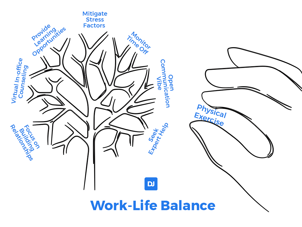 Work Life balance 