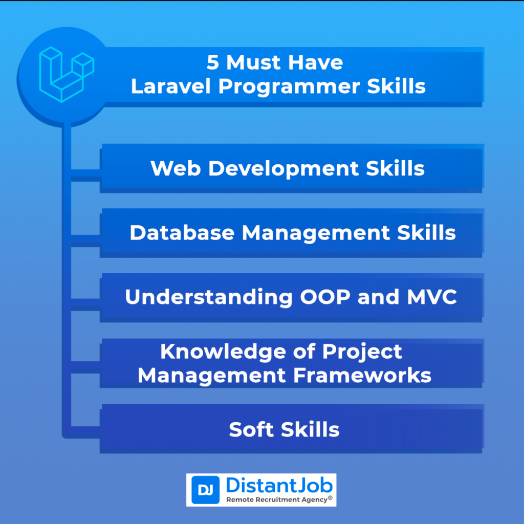 Laravel programmer skills