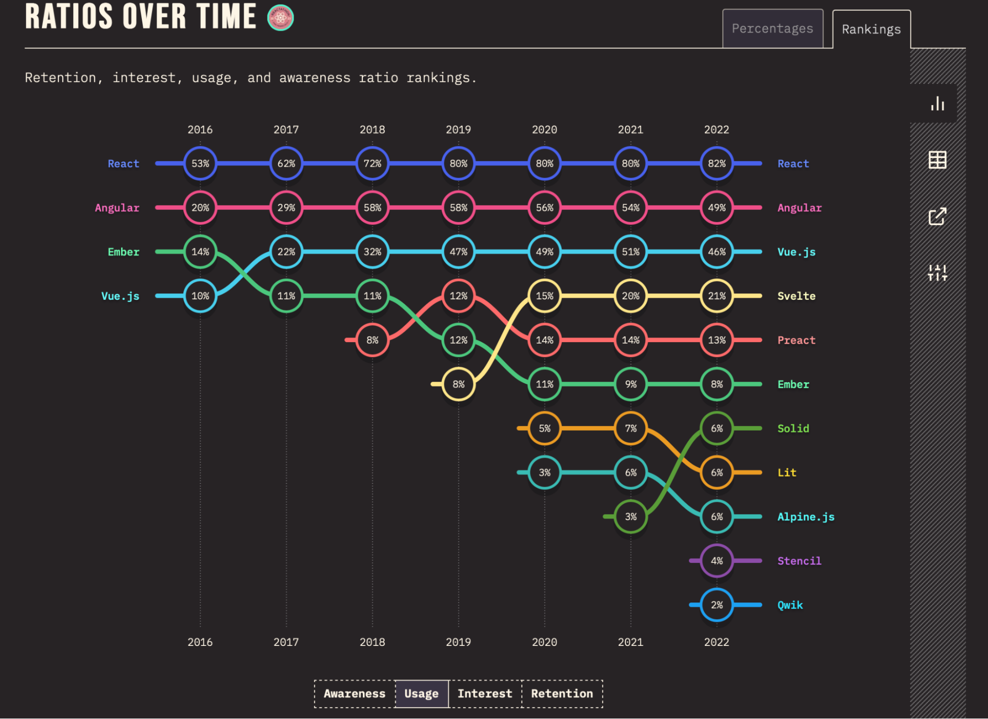 Interest JS frameworks