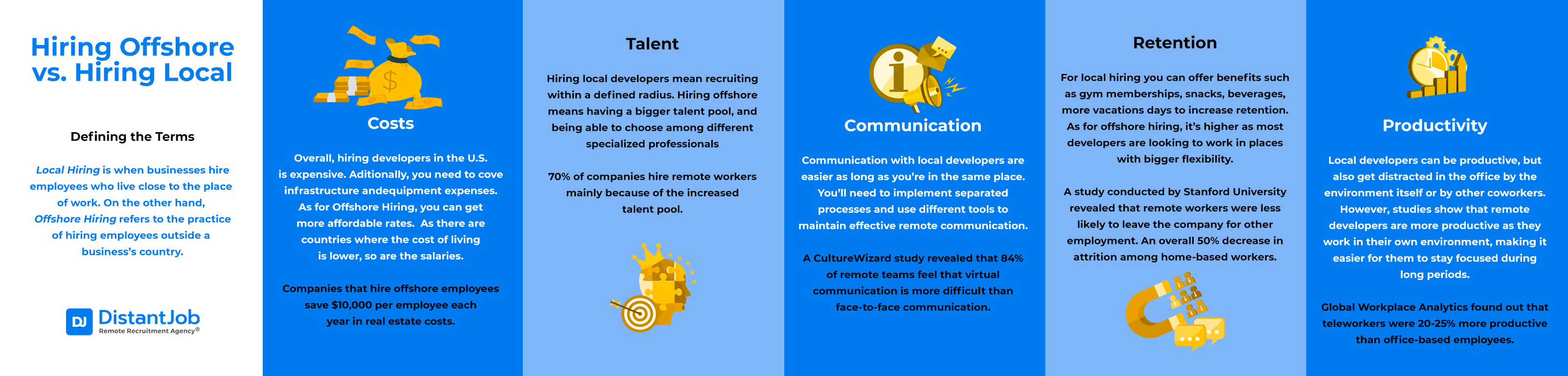 Hiring offshore vs hiring local