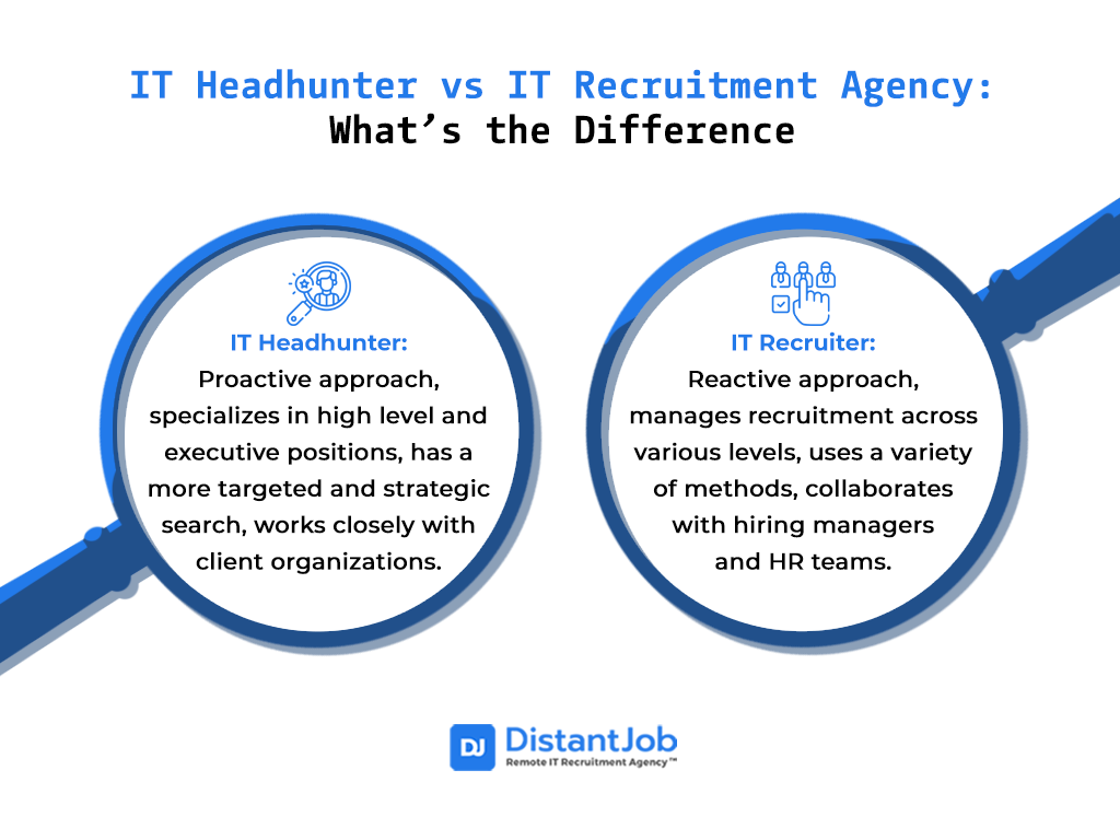 IT Headhunter vs IT Recruiter