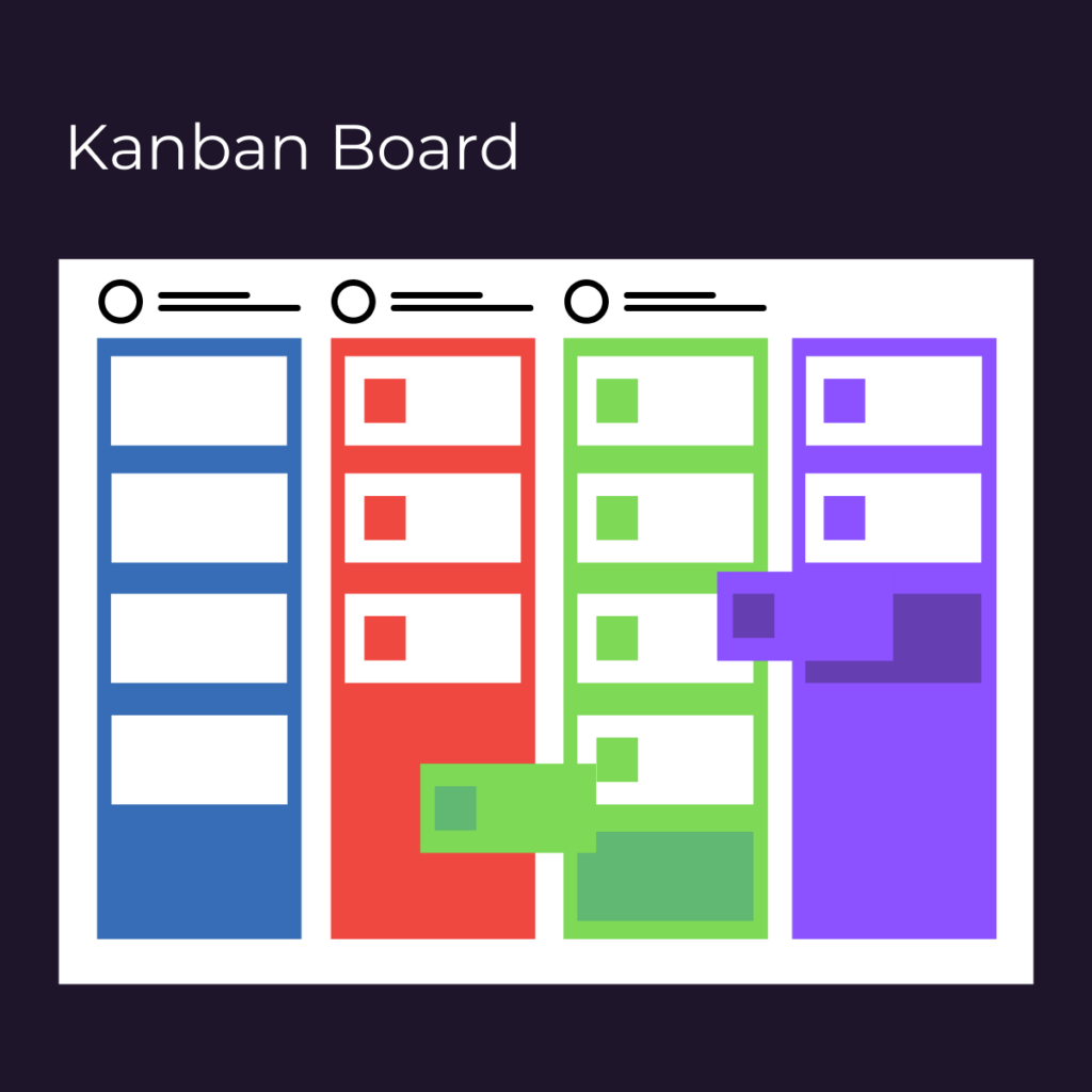 Example of a Kanban board