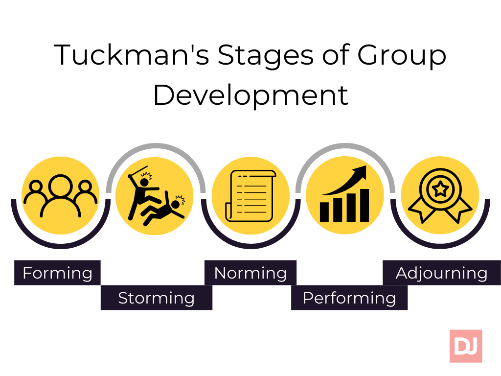 stages-startup-development