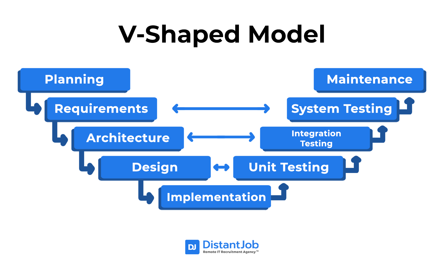 V-shaped