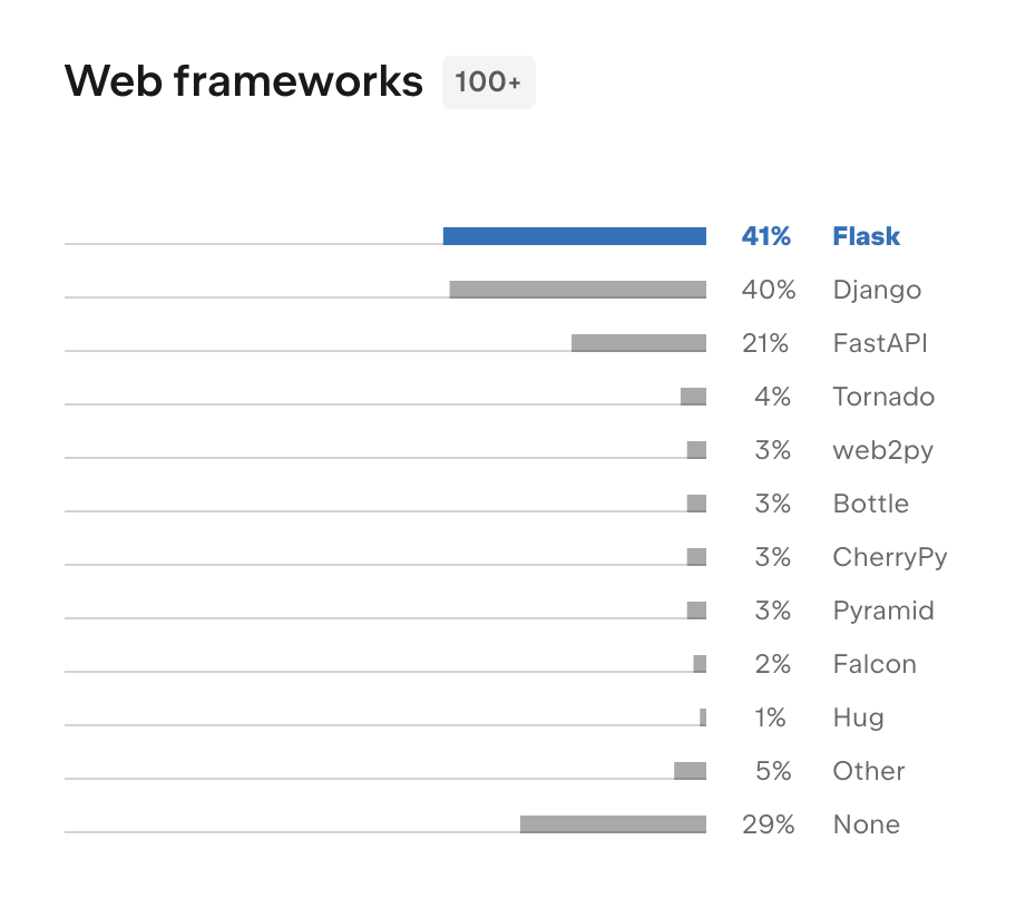 Web frameworks